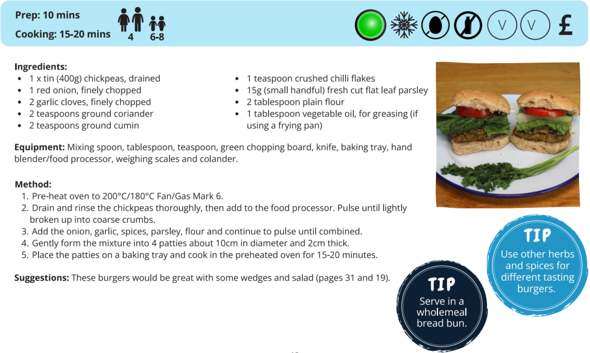 Healthy Recipes – Nutrition Skills for Life®