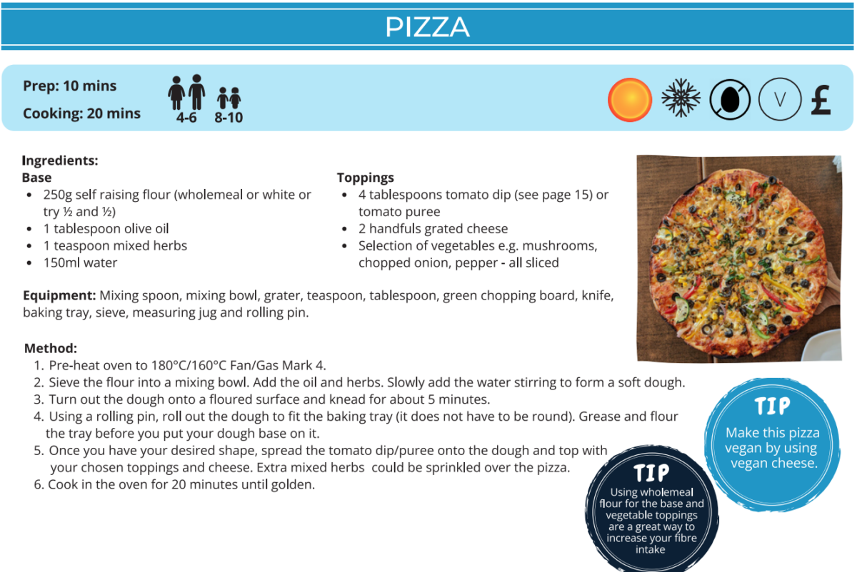 Healthy Recipes – Nutrition Skills for Life®