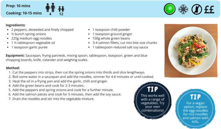 Healthy Recipes – Nutrition Skills for Life®